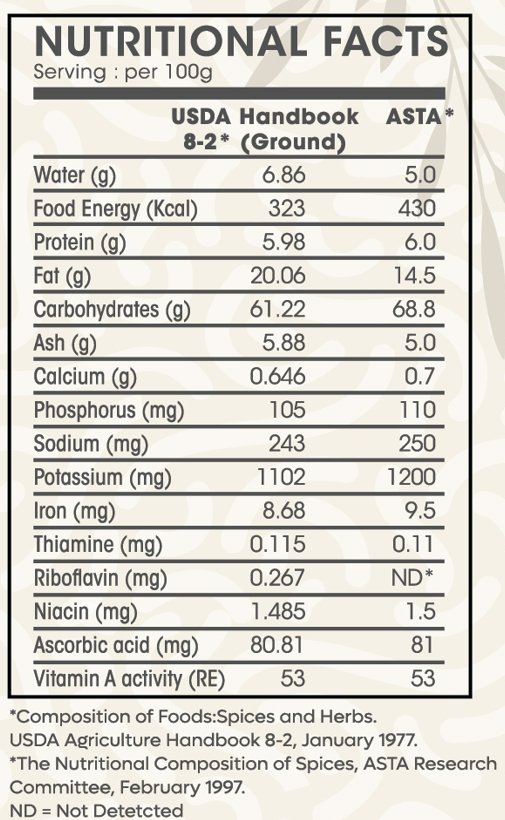 Premium Clove - Tangerine Gourmet Spices (70g) - Tangerine Gourmet Spices