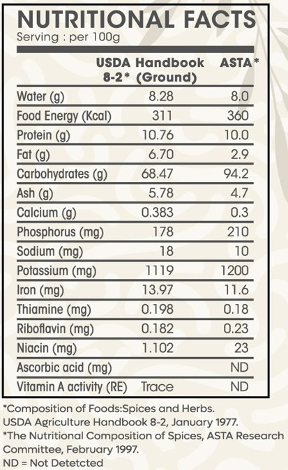 Premium Green Cardamom (8mm) - Tangerine Gourmet Spices (70g) - Tangerine Gourmet Spices